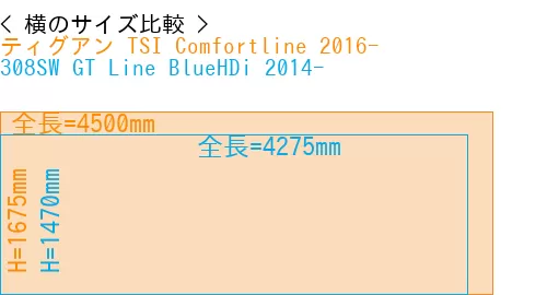 #ティグアン TSI Comfortline 2016- + 308SW GT Line BlueHDi 2014-